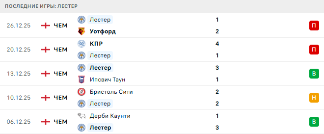 Лестер - Дерби Каунти 29 Декабря 2025