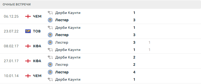 Лестер - Дерби Каунти матч