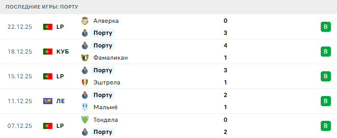 Порту - AFS 29 Декабря 2025