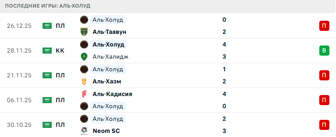 Аль-Холуд - Аль-Хиляль 31 Декабря 2025