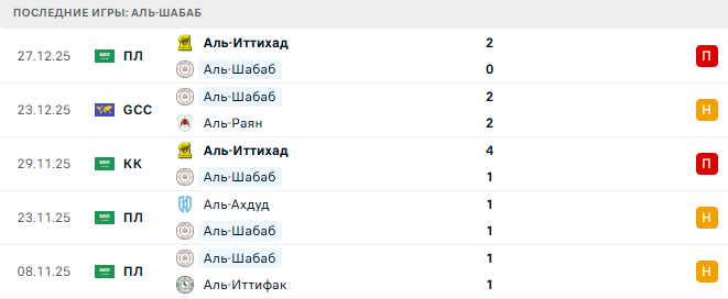 Аль-Шабаб - Аль-Кадисия 31 Декабря 2025 Аль-Шабаб - Аль-Кадисия 31 Декабря 2025