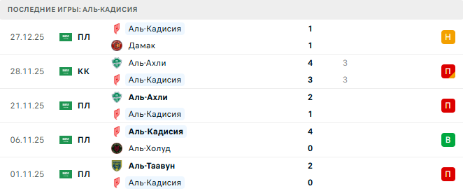 Аль-Шабаб - Аль-Кадисия прогноз Аль-Шабаб - Аль-Кадисия прогноз