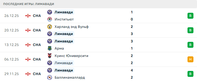 Лимавади - Энней 31 Декабря 2025