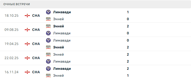 Лимавади - Энней матч