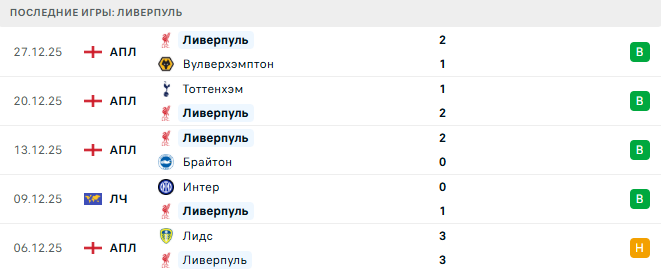 Ливерпуль - Лидс 1 Января 2026