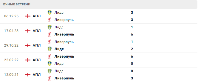 Ливерпуль - Лидс матч