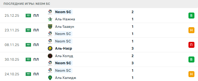 Neom SC - Аль-Иттихад 31 Декабря 2025 Neom SC - Аль-Иттихад 31 Декабря 2025