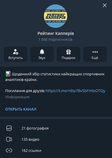 Рейтинг Капперів телеграмм Рейтинг Капперів телеграмм