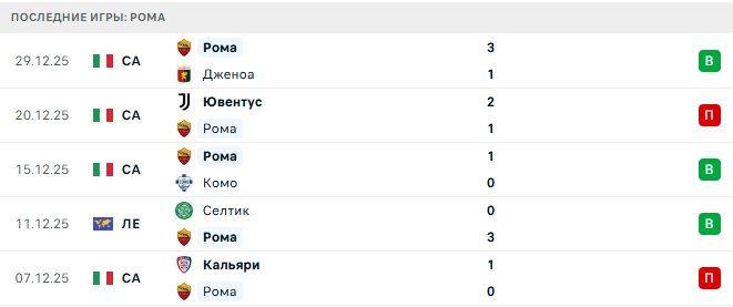 Аталанта - Рома прогноз Аталанта - Рома прогноз
