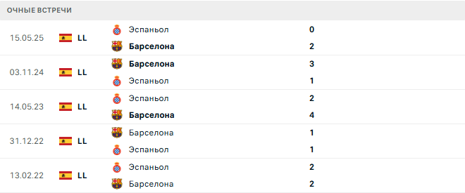 Эспаньол - Барселона матч