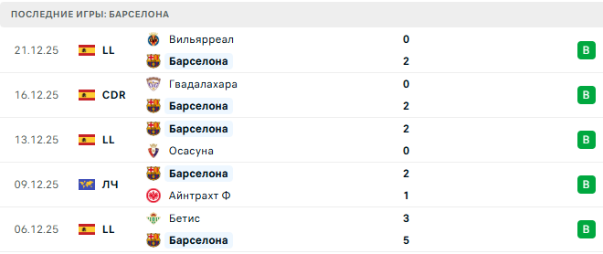 Эспаньол - Барселона прогноз