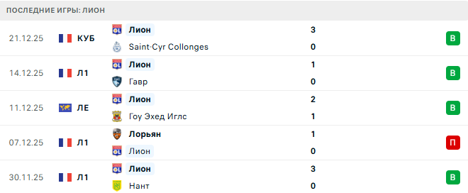 Монако - Лион прогноз Монако - Лион прогноз