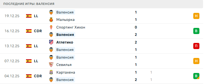 Сельта - Валенсия прогноз