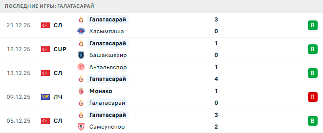 Галатасарай - Трабзонспор 5 Января 2026 Галатасарай - Трабзонспор 5 Января 2026