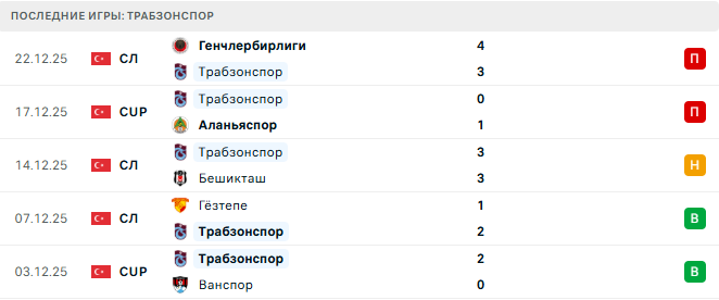 Галатасарай - Трабзонспор прогноз Галатасарай - Трабзонспор прогноз