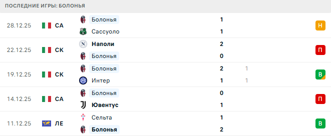 Интер - Болонья прогноз