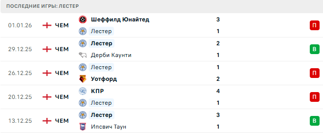 Лестер - Вест Бромвич 5 Января 2026 Лестер - Вест Бромвич 5 Января 2026