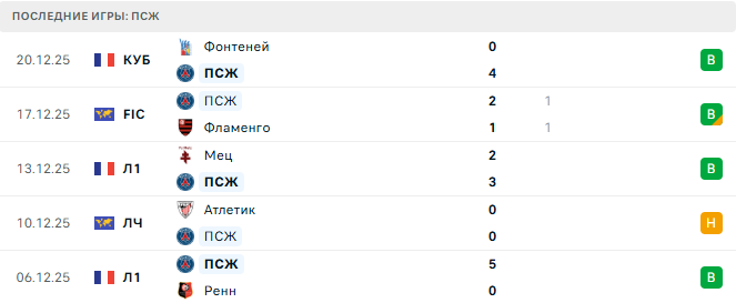 ПСЖ - ФК Париж 4 Января 2026 ПСЖ - ФК Париж 4 Января 2026