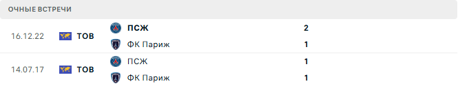 ПСЖ - ФК Париж матч ПСЖ - ФК Париж матч