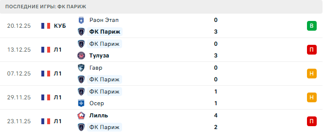 ПСЖ - ФК Париж прогноз ПСЖ - ФК Париж прогноз