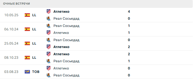 Реал Сосьедад - Атлетико матч Реал Сосьедад - Атлетико матч