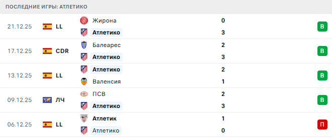 Реал Сосьедад - Атлетико прогноз Реал Сосьедад - Атлетико прогноз