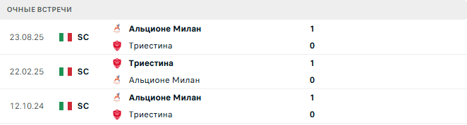 Триестина - Альционе Милан матч