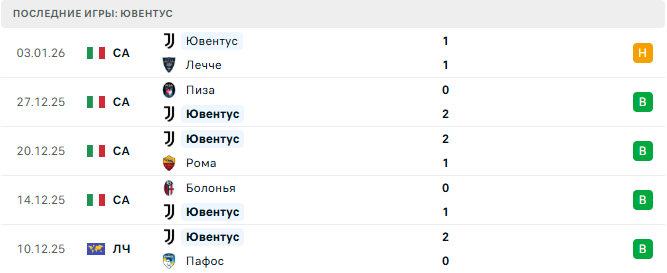 Сассуоло - Ювентус прогноз