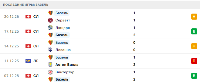 Славия Прага - Базель прогноз Славия Прага - Базель прогноз