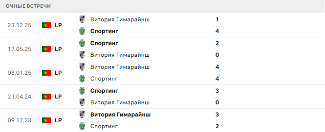 Спортинг - Витория Гимарайнш матч