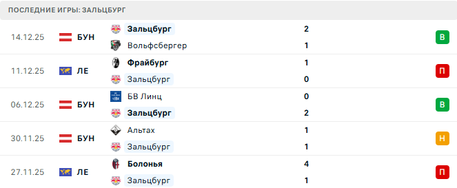 Зальцбург (Авт) - Бавария (Гер) 6 Января 2026