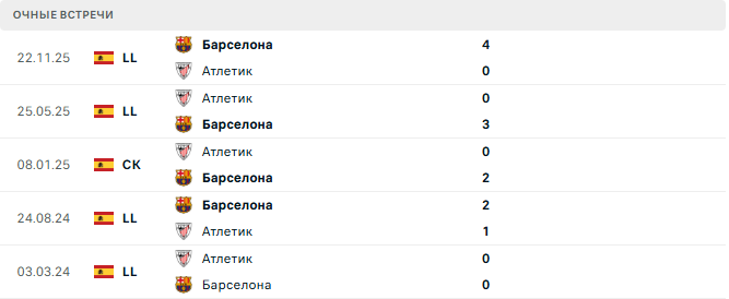 Барселона - Атлетик матч Барселона - Атлетик матч