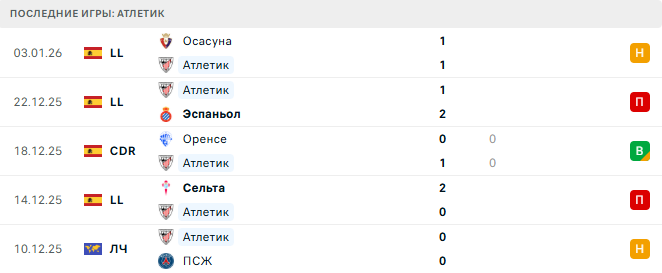 Барселона - Атлетик прогноз Барселона - Атлетик прогноз