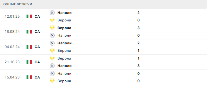 Наполи - Верона матч