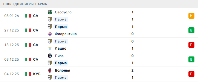 Парма - Интер 7 Января 2026 Парма - Интер 7 Января 2026