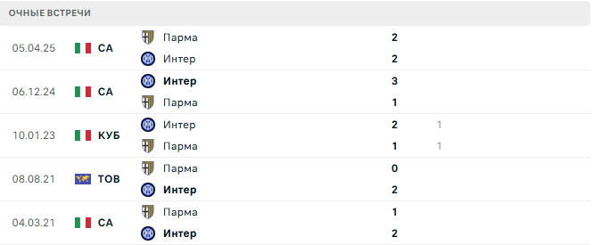 Парма - Интер матч Парма - Интер матч