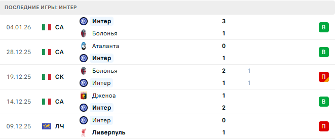Парма - Интер прогноз Парма - Интер прогноз