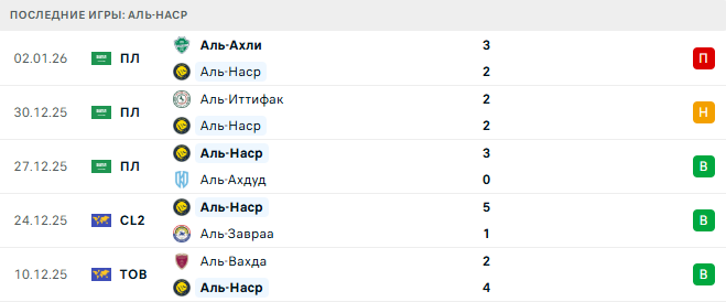 Аль-Наср - Аль-Кадисия 8 Января 2026 Аль-Наср - Аль-Кадисия 8 Января 2026