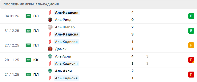 Аль-Наср - Аль-Кадисия прогноз Аль-Наср - Аль-Кадисия прогноз