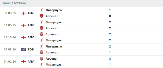 Арсенал - Ливерпуль матч