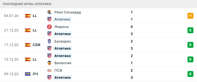 Атлетико - Реал Мадрид 8 Января 2026 Атлетико - Реал Мадрид 8 Января 2026