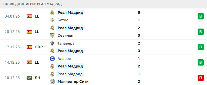 Атлетико - Реал Мадрид прогноз Атлетико - Реал Мадрид прогноз