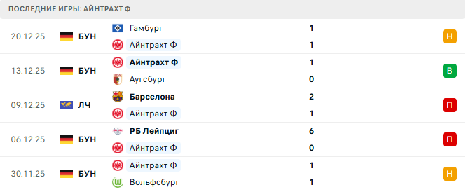 Айнтрахт Ф - Боруссия Д 9 Января 2026 Айнтрахт Ф - Боруссия Д 9 Января 2026