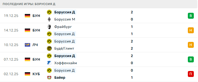 Айнтрахт Ф - Боруссия Д прогноз Айнтрахт Ф - Боруссия Д прогноз