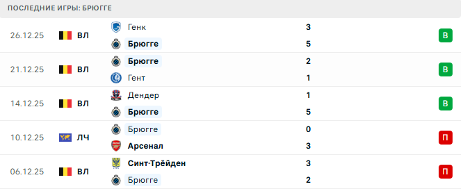 Брюгге (Блг) - Штурм (Авт) 8 Января 2026 Брюгге (Блг) - Штурм (Авт) 8 Января 2026