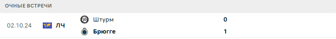 Брюгге (Блг) - Штурм (Авт) матч Брюгге (Блг) - Штурм (Авт) матч