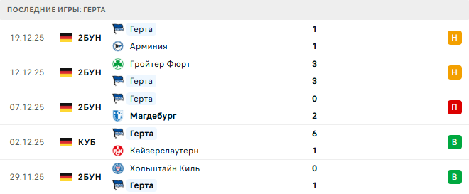 Герта (Гер) - Стандард (Блг) 9 Января 2026 Герта (Гер) - Стандард (Блг) 9 Января 2026