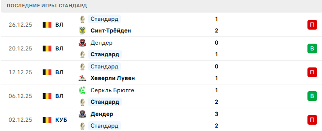 Герта (Гер) - Стандард (Блг) прогноз Герта (Гер) - Стандард (Блг) прогноз