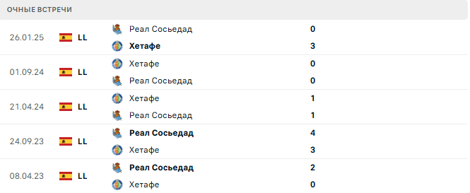 Хетафе - Реал Сосьедад матч Хетафе - Реал Сосьедад матч