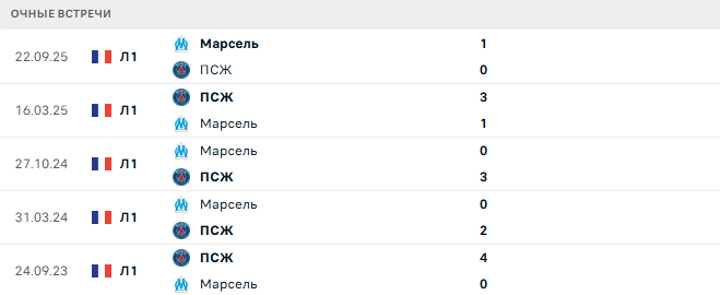 ПСЖ - Марсель матч ПСЖ - Марсель матч